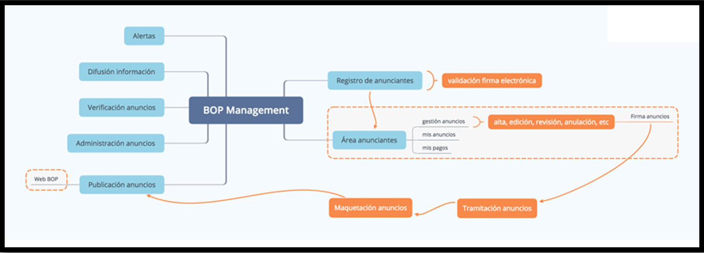 Diagramm 2
